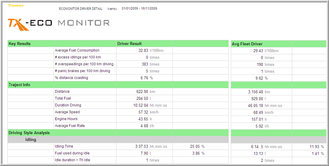 ECO MONITOR